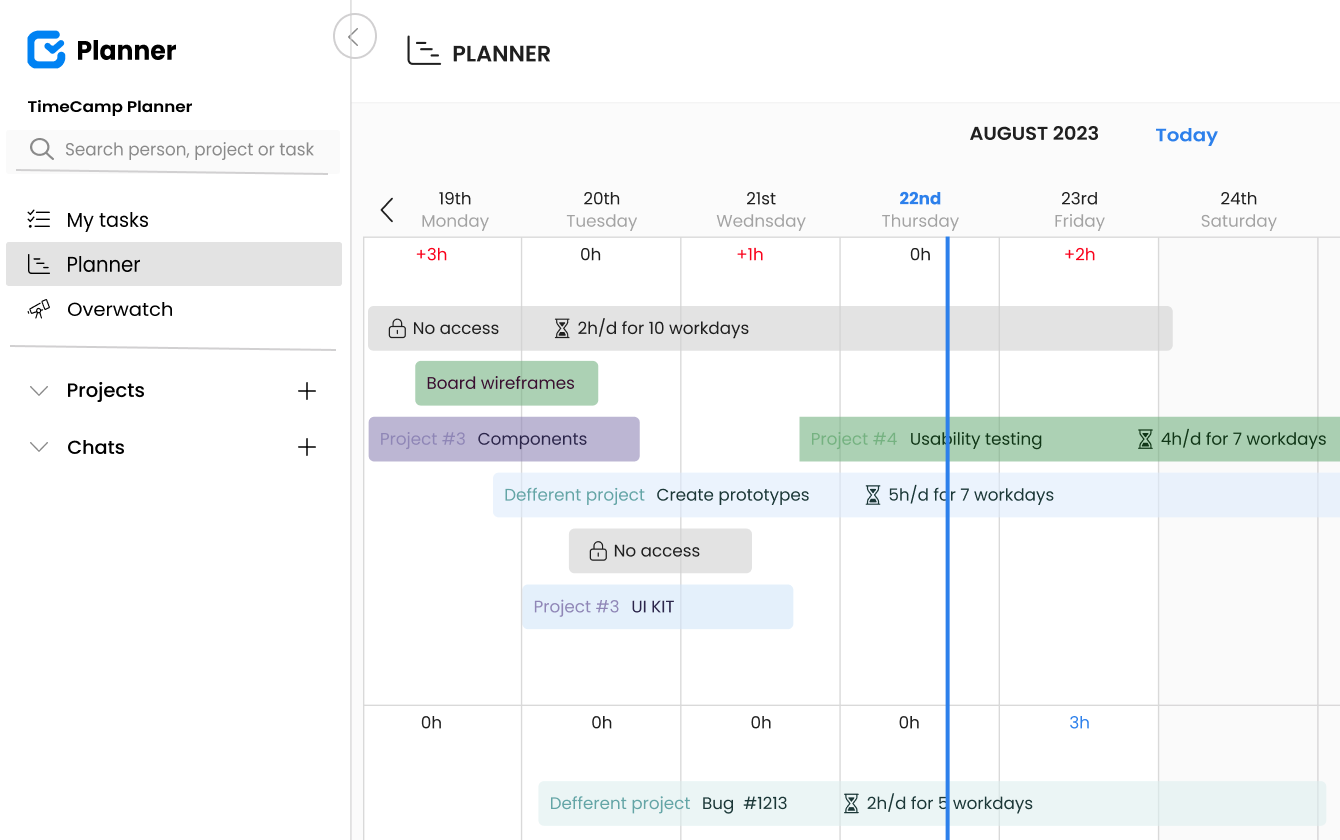 planner feature progress bar